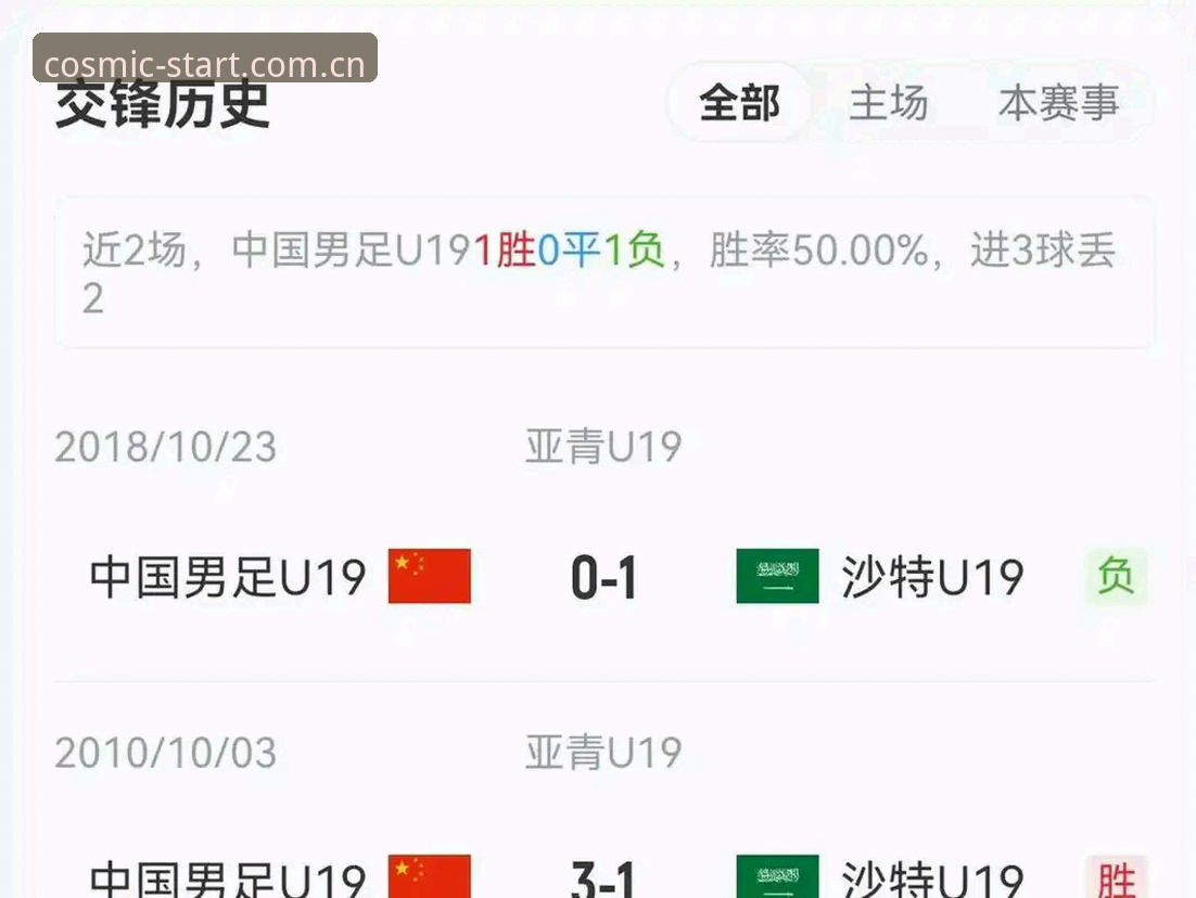 天幕启屏更新日志功能详解 U19国足土伦杯出局深度分析——从0-3惨败突尼斯看青年军的技术短板与未来突围路径